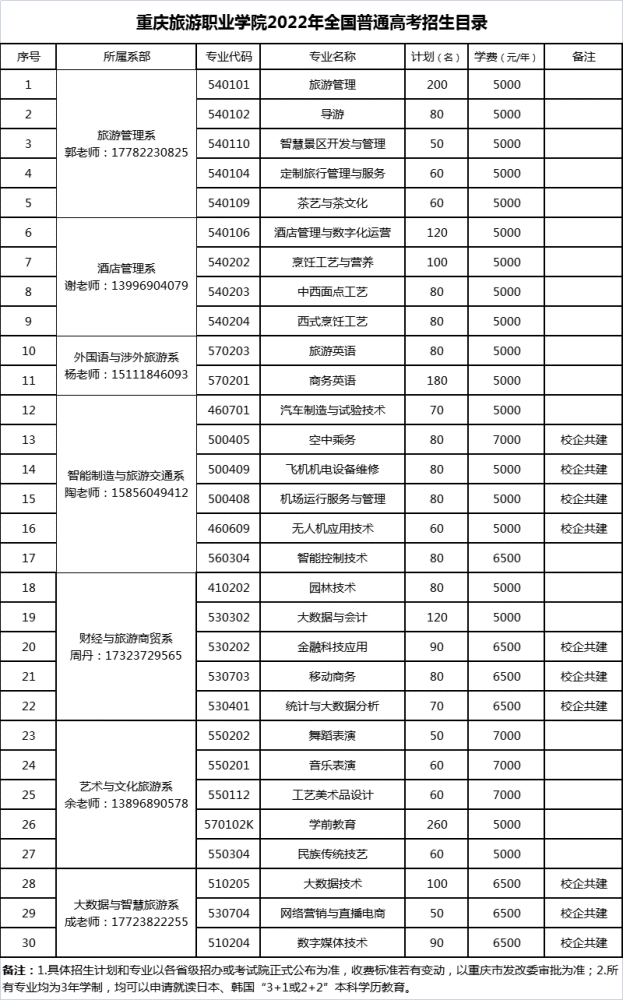 院校传真重庆旅游职业学院旅游类公办高职院校