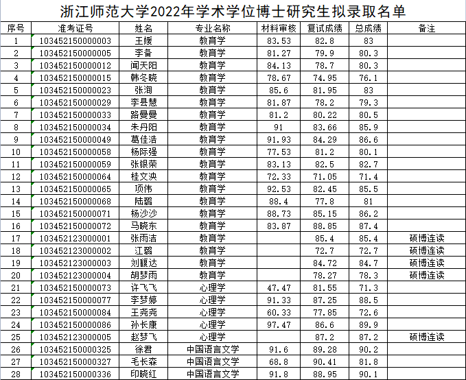 广东 师范_广东有哪些师范大学_广东海洋大学有做鸡的吗