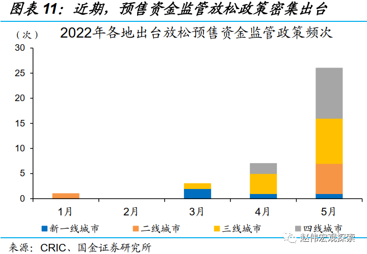 保山房地产赵伟图片