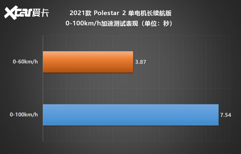 提车困难上牌受阻几何EX3功夫牛频遭投诉