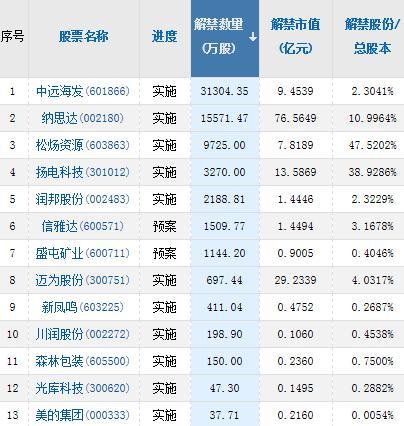 a股头条美股强势反弹特斯拉涨近10中通客车停牌核查二进