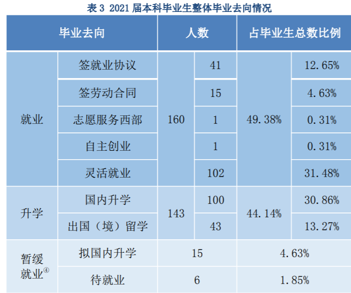 外交學院國際關係學院22年招生近年分數就業報考建議