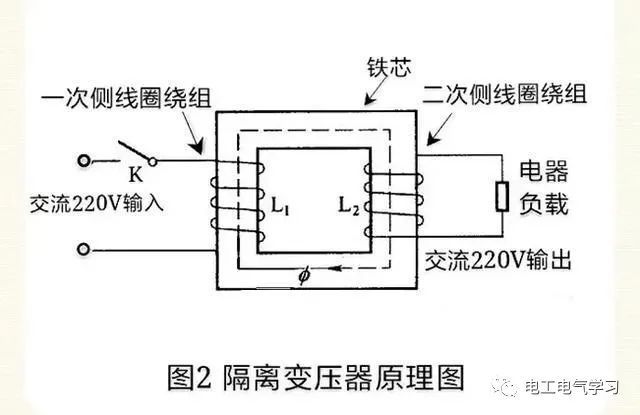 一般隔離變壓器是指一次繞組與二次繞組在電氣上彼此可靠隔離 的