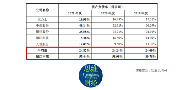 豐茂科技主要產品連續兩年降價 資產負債率