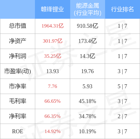 贛鋒鋰業6月21日主力資金淨賣出387億元