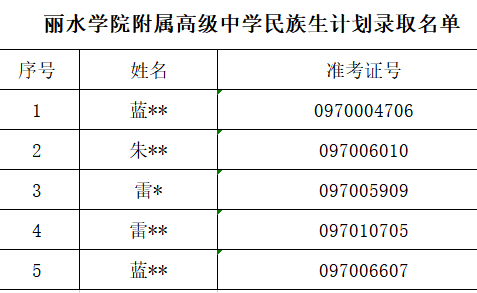 民族生錄取名單麗水學院附屬高級中學麗水中學普通生分數線為593分