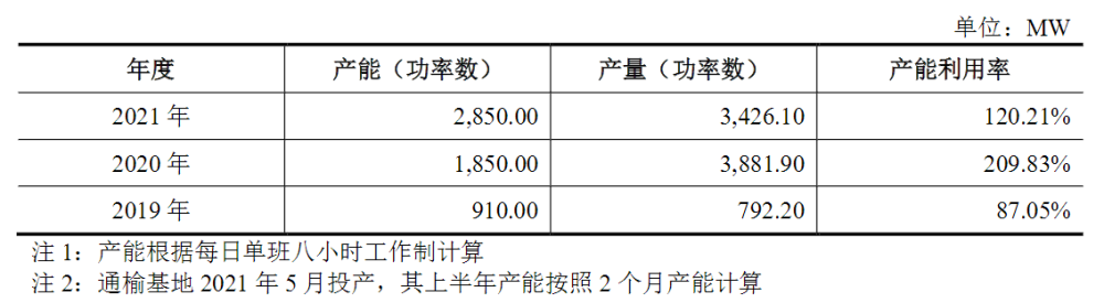 三一重能上市，市值位居风电整机商第三