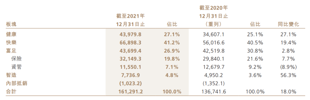 “6000亿债务风波”下的复星集团：短债暴增，开启“卖卖卖”模式