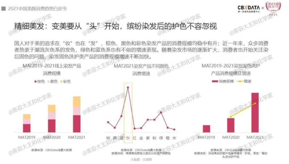锁住一整夏“半永久”发色，素颜也颜值在线：贵妇＋白菜【固色大神】盘点！上海小小地球少儿英语怎么样2023已更新(腾讯/知乎)
