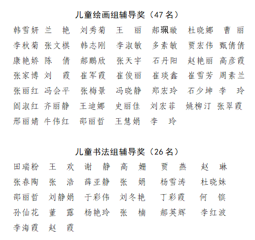 喜迎二十大永远跟党走奋进新征程书画比赛获奖名单