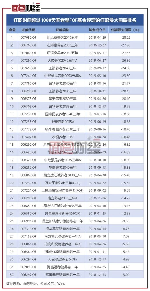 国泰基金周珞晏：产品业绩平平，风控及抗回撤能力弱