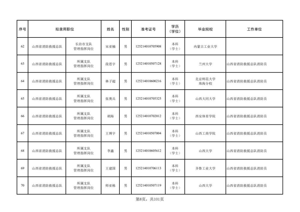 公示！267名消防员或将录用为消防干部