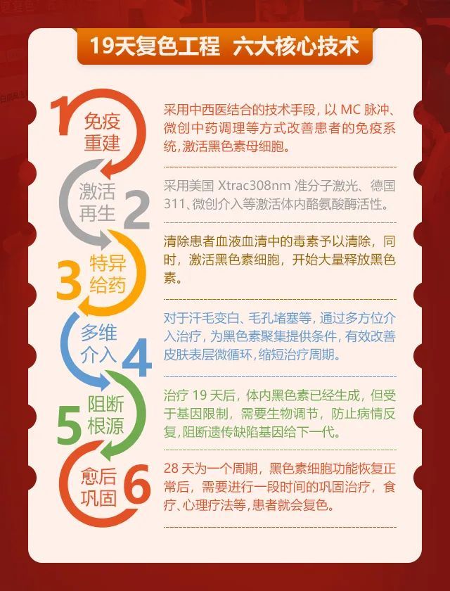 百萬福利湖北告白醫療消費券來了6月25日開搶手慢無