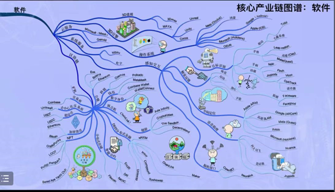 这可能是关于元宇宙最正经而深入的一篇解读