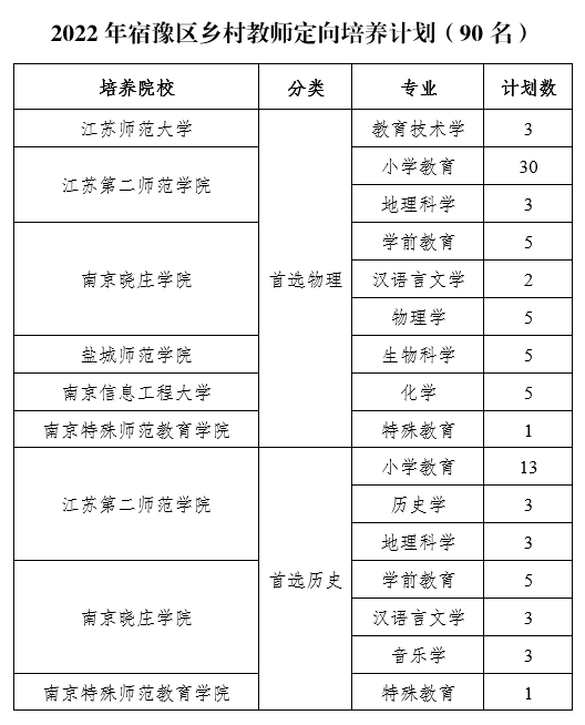 師范生免費教育政策_免費師范生優惠政策_免費師范生政策