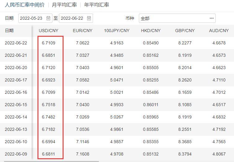 尤其是上週,人民幣匯率表現在全球匯市中極為亮眼,當週走勢強於除美元