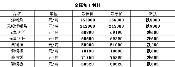 上海金属网shmet基本金属价格,指数,溢价;稀贵金属及其他金属价格