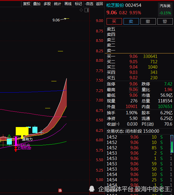 二,基本面分析松芝股份(002454)公司的主营业务是专业从事汽车,轨道