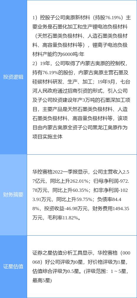 6月22日华控赛格涨停分析:新能源汽车,锂电池,石墨电极概念热股