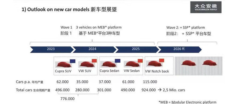 中国CEO换帅，大众要造12万元级电动SUV拯救销量？德国汉莎航测集团2023已更新(新华网/知乎)