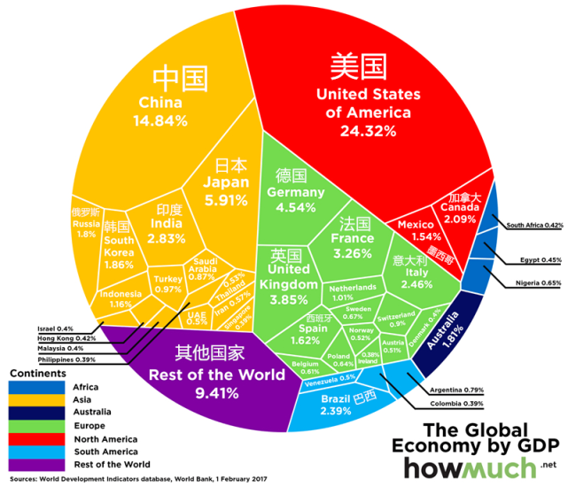 俄乌战争破坏全球化促成新冷战中国利益受损欧洲也分崩离析