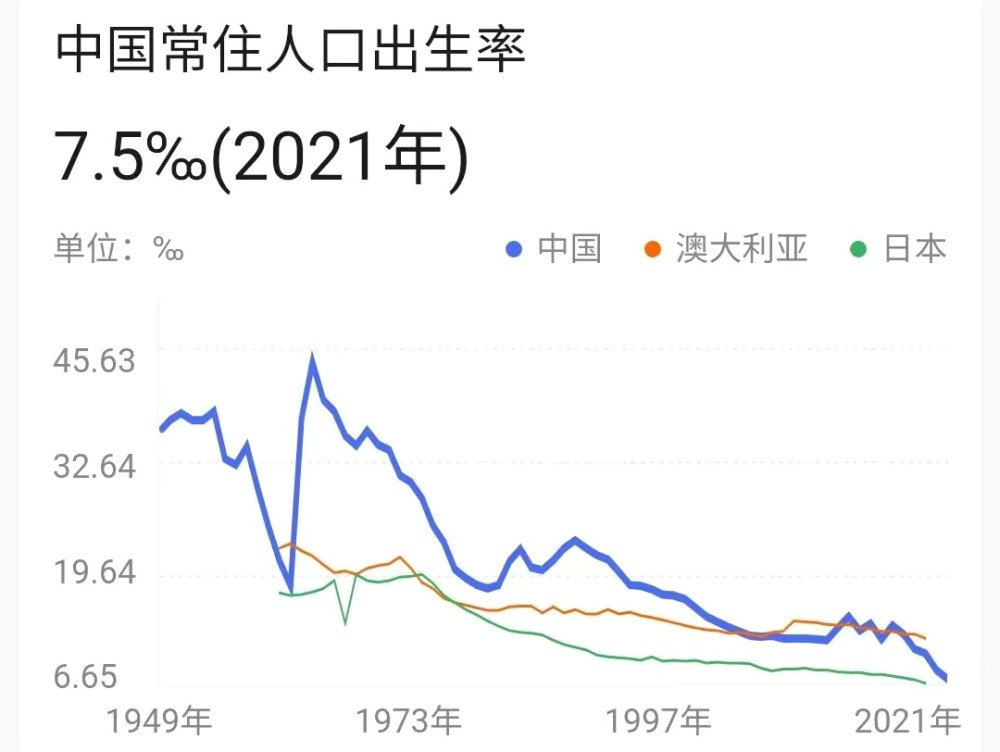 2022年的中國產房變得安靜了,常住人口出生率或許會再次下降_騰訊新聞