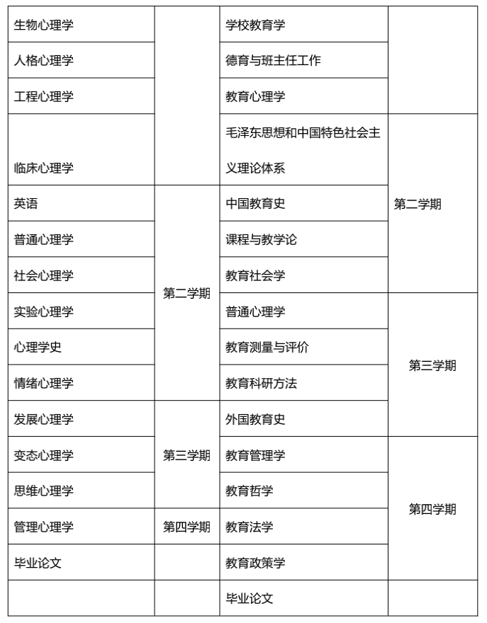 【專升本】湖南師範大學-心理學&教育學專業(本科)_騰訊新聞