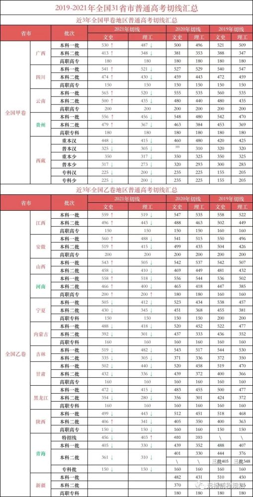本科二批b錄取院校是什么意思_本科二批省控線是什么意思_2014本科二批征集志愿超備檔線20分有希望嗎