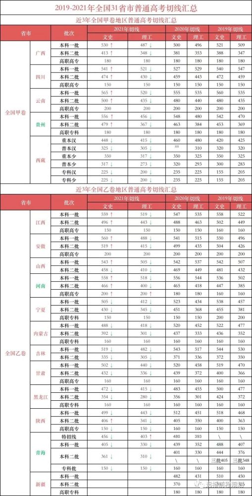 省控分和校控分的区别?_本科省控二批是什么意思_本科一批省控是什么意思