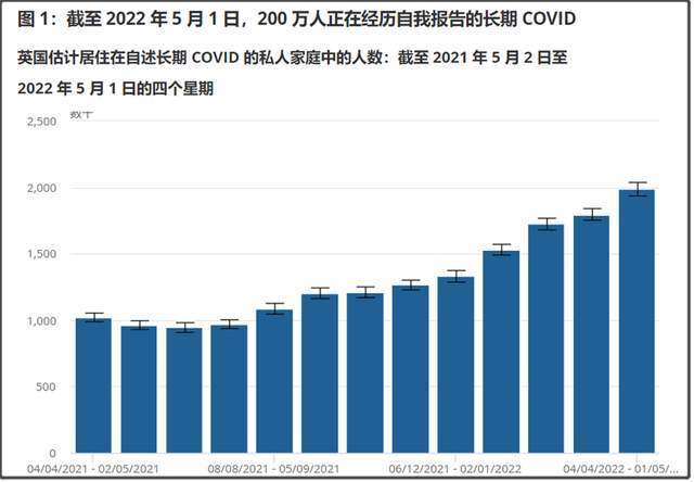 英国通胀率9.1％，首相鼓励民众“少吃饭”！