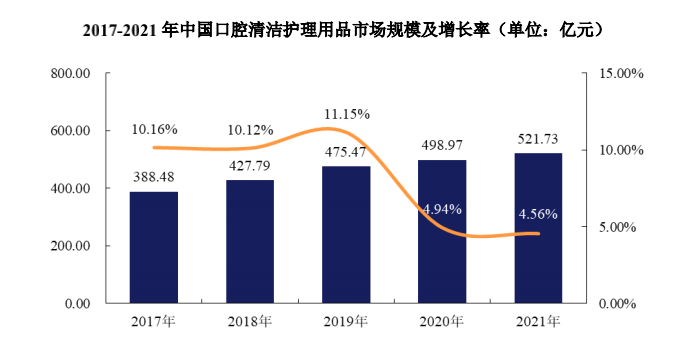 冷酸灵冲击IPO，年轻化能否成为公司第二增长点？