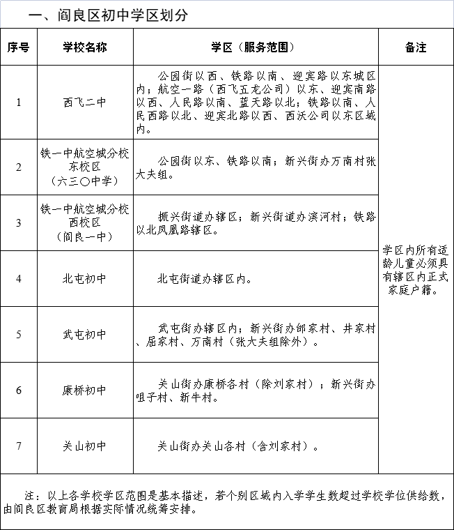 定了2022年閻良區航空基地義務教育學區劃分公佈