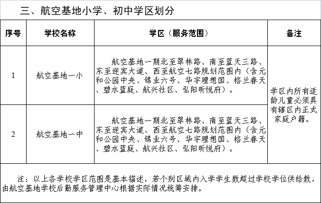 定了2022年閻良區航空基地義務教育學區劃分公佈