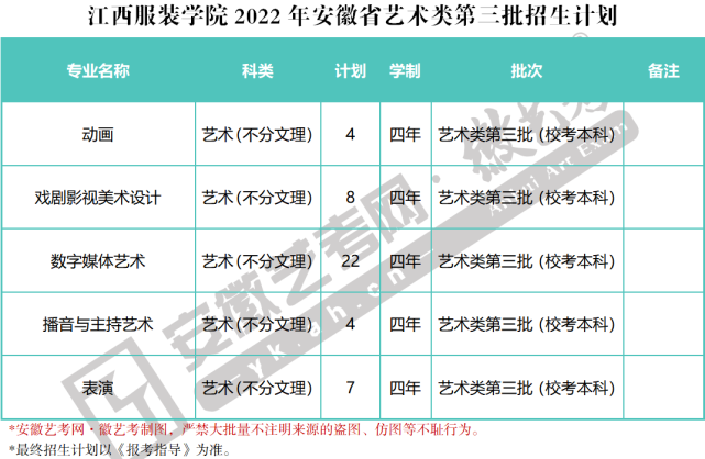 江西服装学院2022年艺术类第三批招生计划