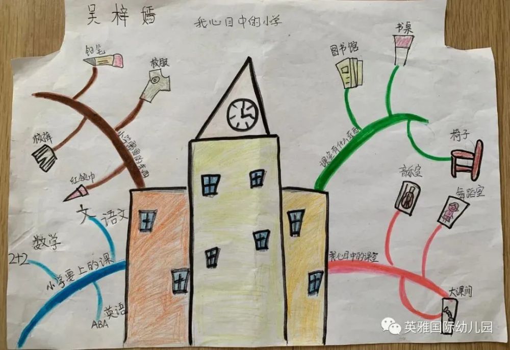 思維導圖幼小銜接,我們在行動本次參觀體驗活動,感謝容裡小學陳校長