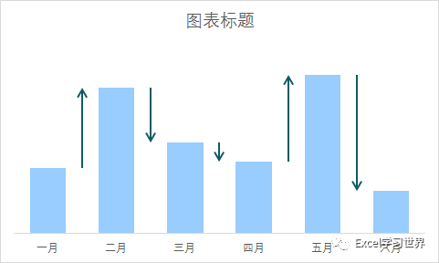 excel–带涨跌箭头的柱形图