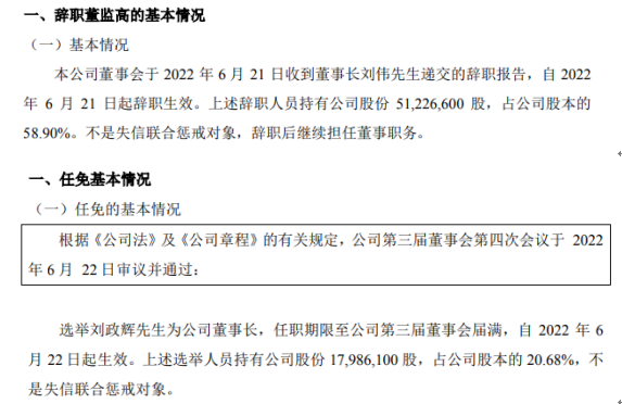 银河长兴董事长刘伟辞职 刘政辉接任 2021年公司亏损647.45万