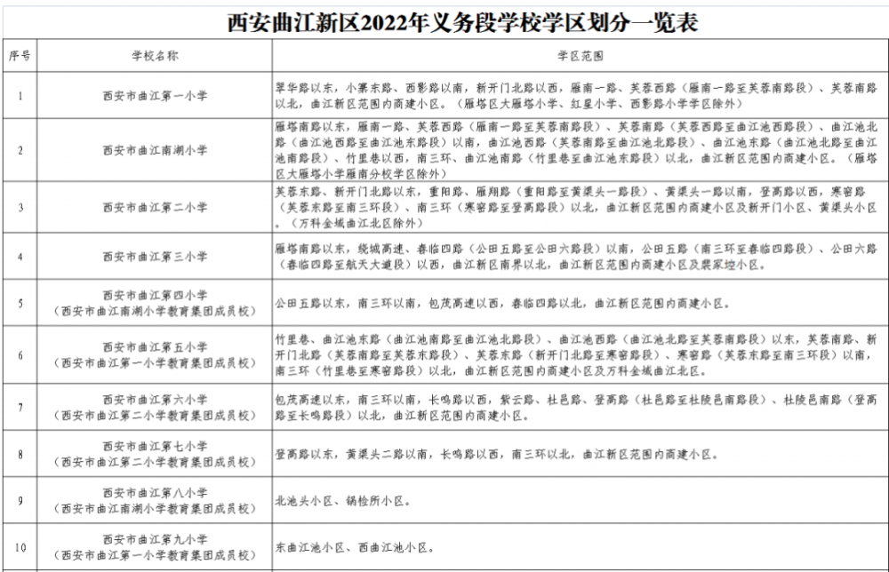 西安市2022年義務教育公辦學校學區劃分最全彙總!_騰訊新聞