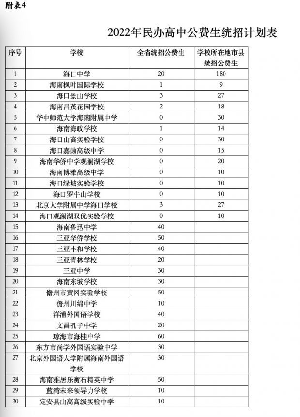 并依据有关文件和《海南省普通高级中学学籍管理实施细则》的相关规