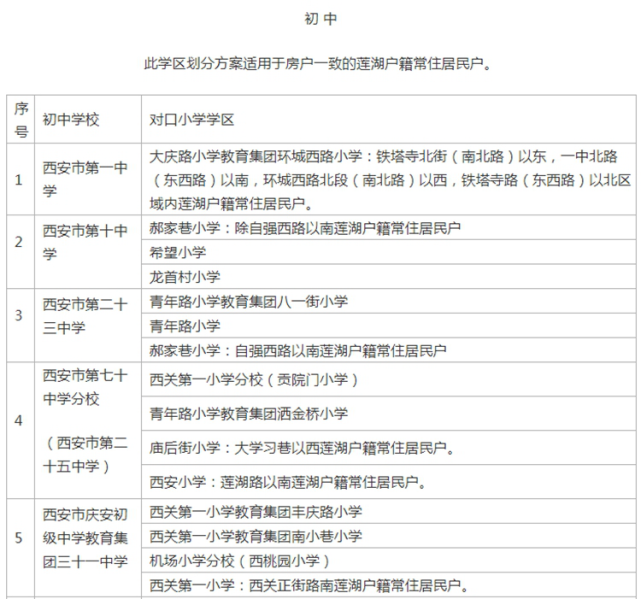 2022年西安市莲湖区义务教育公办学校学区划分公布