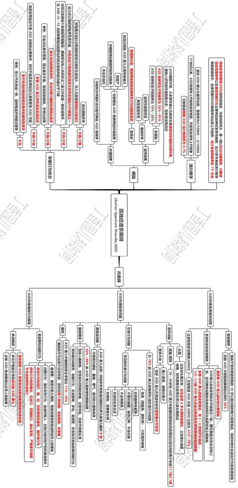 儿科思维导图|孤独症谱系障碍(上) - 侠客的博客