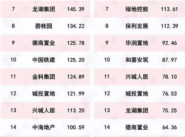 全球TOP20增速最快芯片企业，中国独占19家