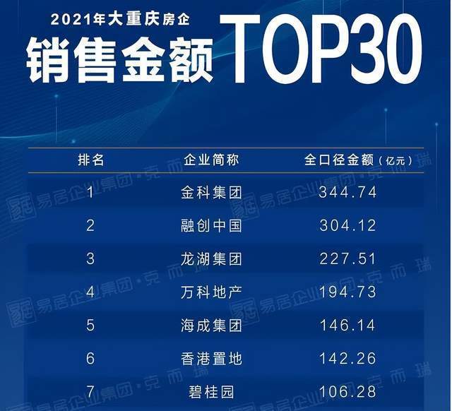 全球TOP20增速最快芯片企业，中国独占19家