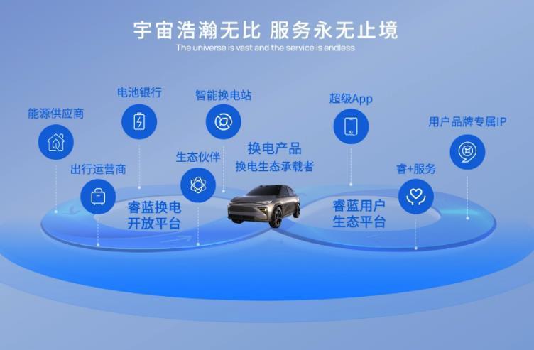 布局換電領域：吉利旗下的睿藍汽車，要做換電輕出行普及者討論裝運的英文對話