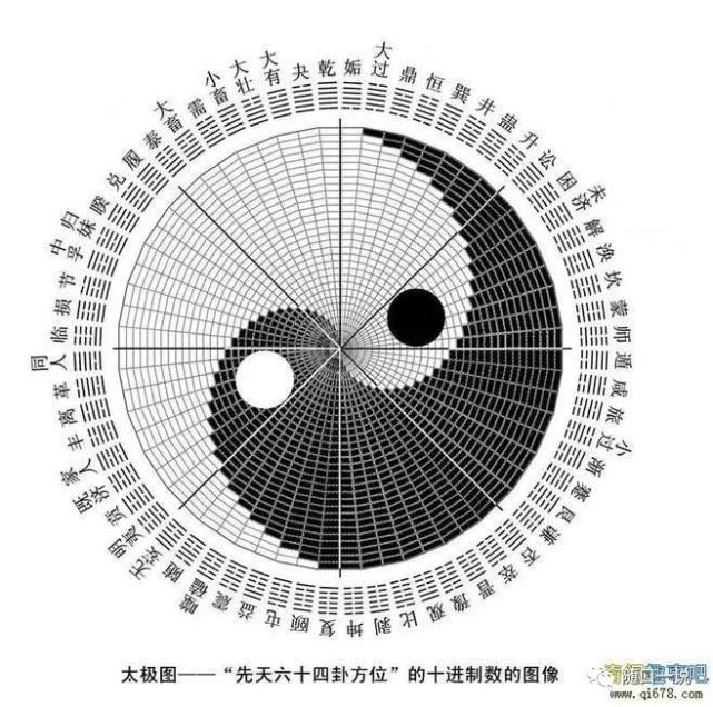 周易筆記3傳說中的連山易什麼樣