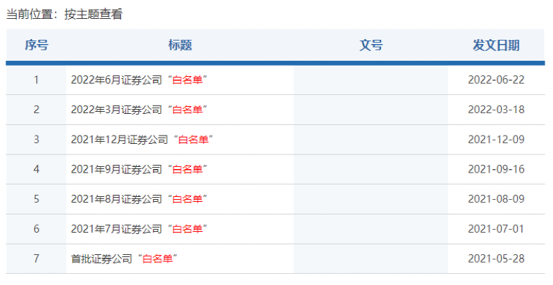 美媒：调查显示美国经济衰退概率飙升英语从哪开始学