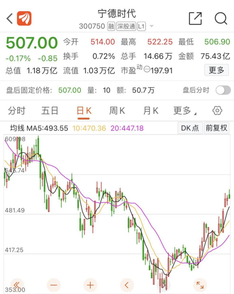 机票价格为何上涨？媒体：燃油附加费上调，补贴连带作用术后吃黑鱼最佳时间2023已更新(哔哩哔哩/知乎)