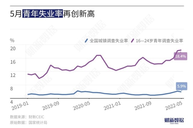 上半年，全国城镇调查失业率比一季度下降0.2个百分点，哪些信息值得关注？的简单介绍