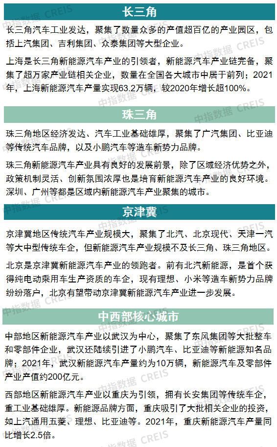 从产业视角看不同区域楼市发展潜力 腾讯新闻