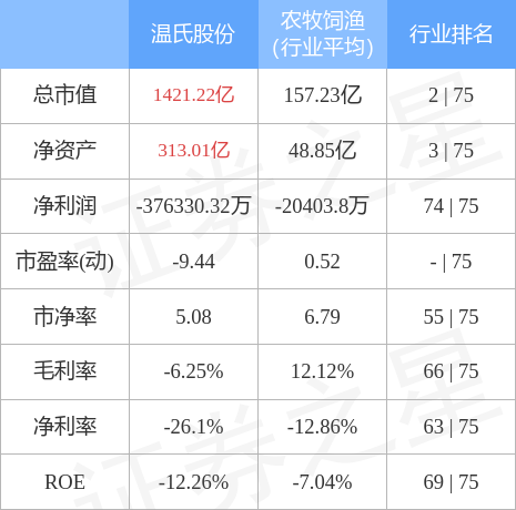 温氏股份6月22日主力资金净买入114001万元